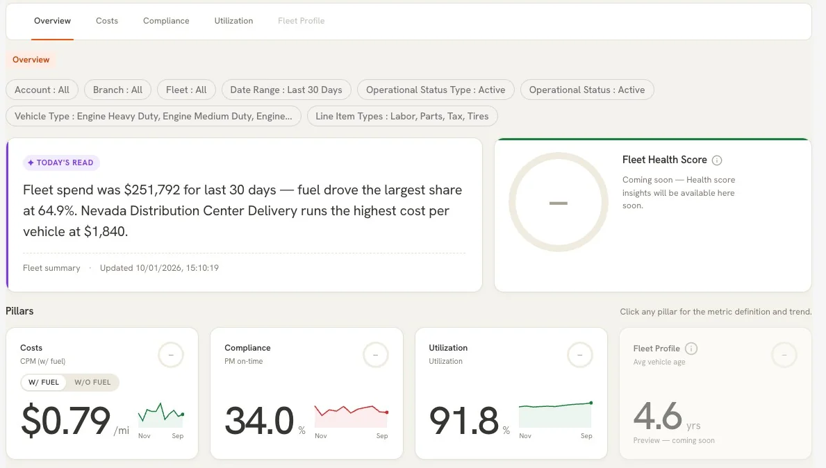 Fleet Optimization dashboard overview