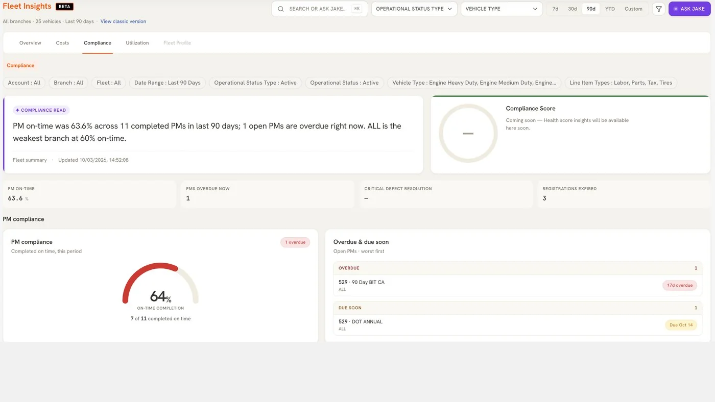 Compliance dashboard: PM on-time rate, PMs overdue, expired registrations, PM compliance gauge, and overdue and due-soon PM list.