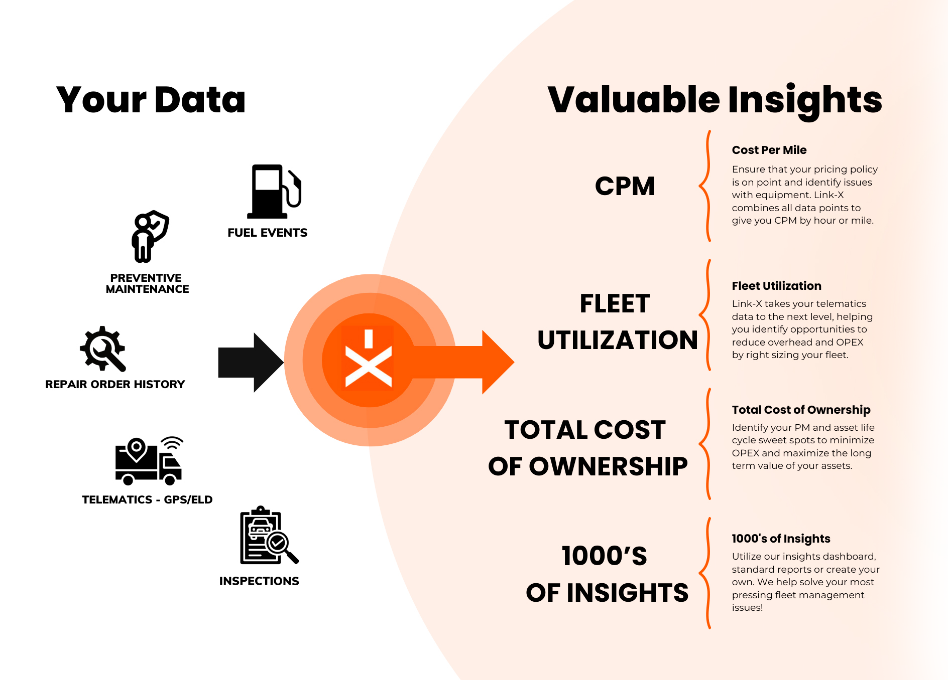Link-X-Flow-Chart-2 - Link-X